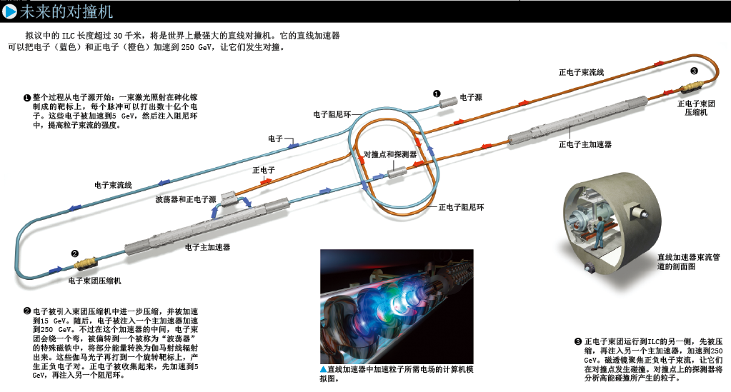 下一代对撞机 (2).png