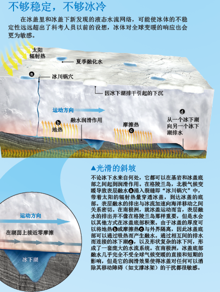 iceberg流失正在加速 (4).png