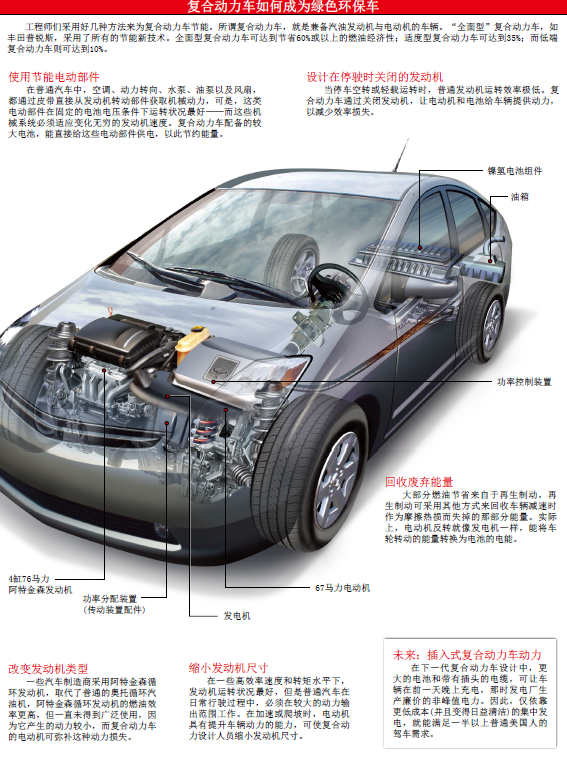 复合动力车 (1).png