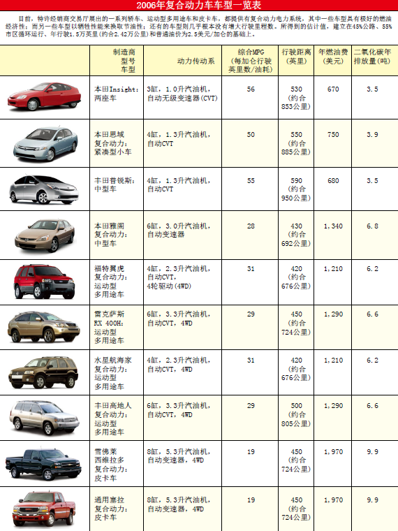 复合动力车 (3).png