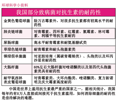 抗生素耐药性 (2).png