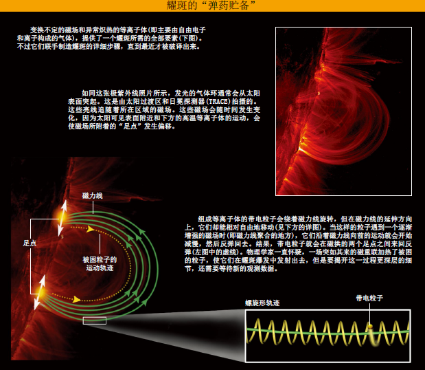 太阳耀斑 (3).png
