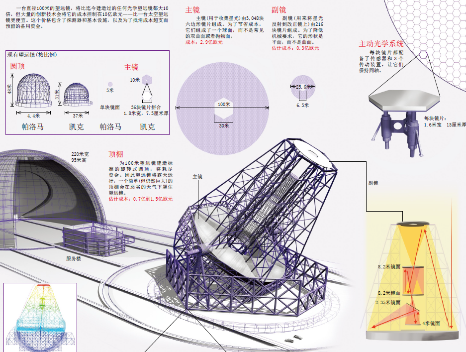 打造望远镜 (3).png