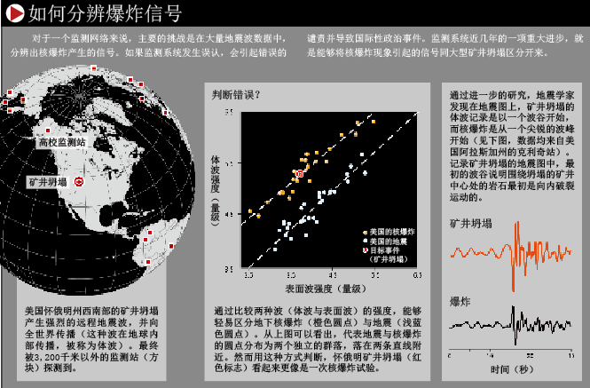 监测秘密核爆炸 (1).png