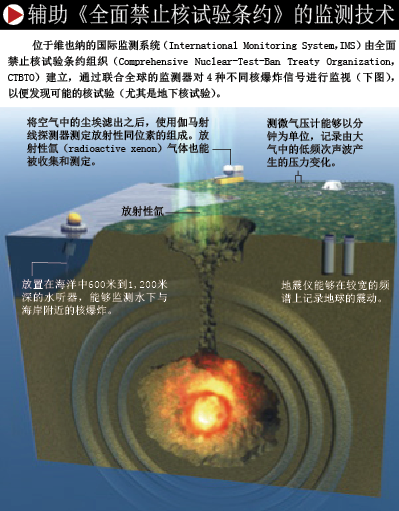 监测秘密核爆炸 (2).png