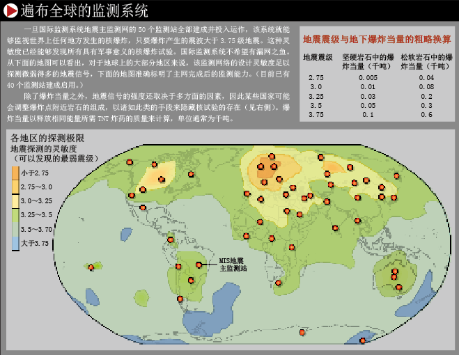 监测秘密核爆炸 (3).png