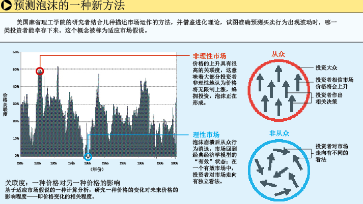 幻觉与泡沫：经济危机的脑 科学根源 (3).png