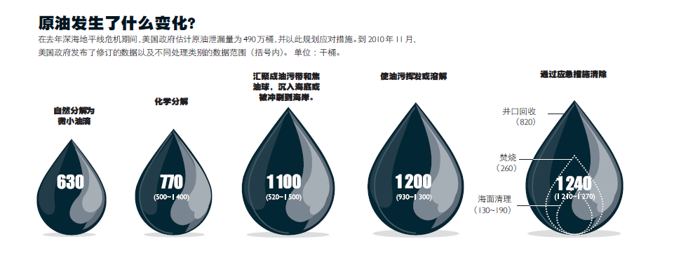 墨西哥湾漏油事件：灾难下潜.png