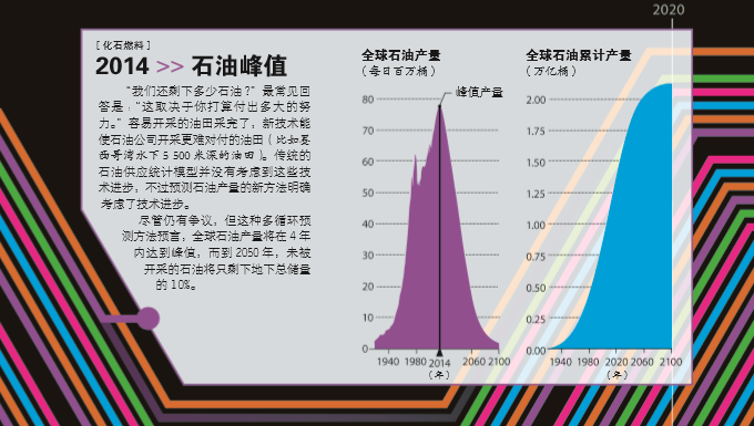 倒计时： 它们将如期耗竭 1.png