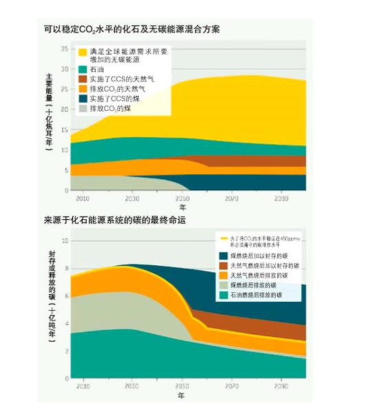 埋葬二氧化碳2.png