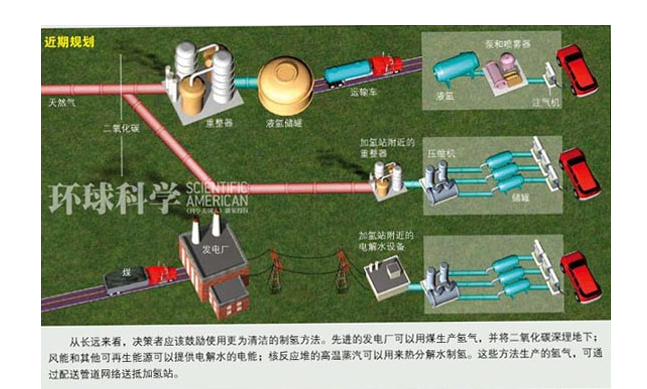 汽车最爱氢燃料 1.png