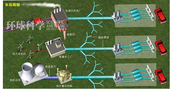 汽车最爱氢燃料 2.png
