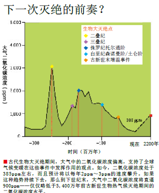 生物大灭绝真凶 (3).png