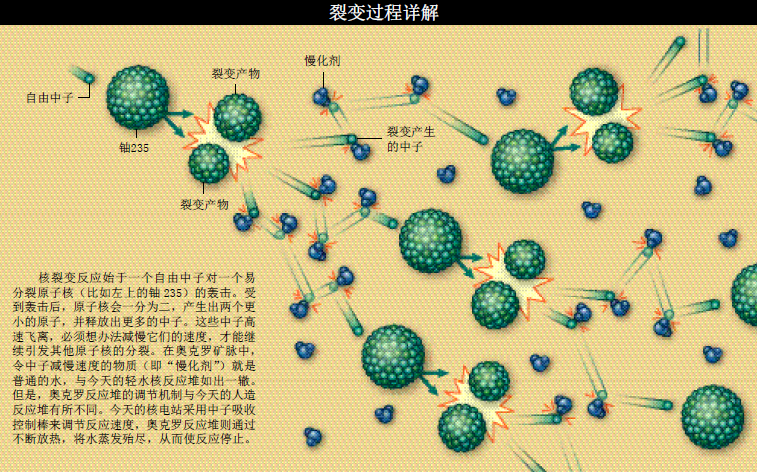 20亿年前的核反应堆 (1).png