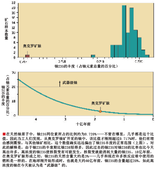 20亿年前的核反应堆 (3).png