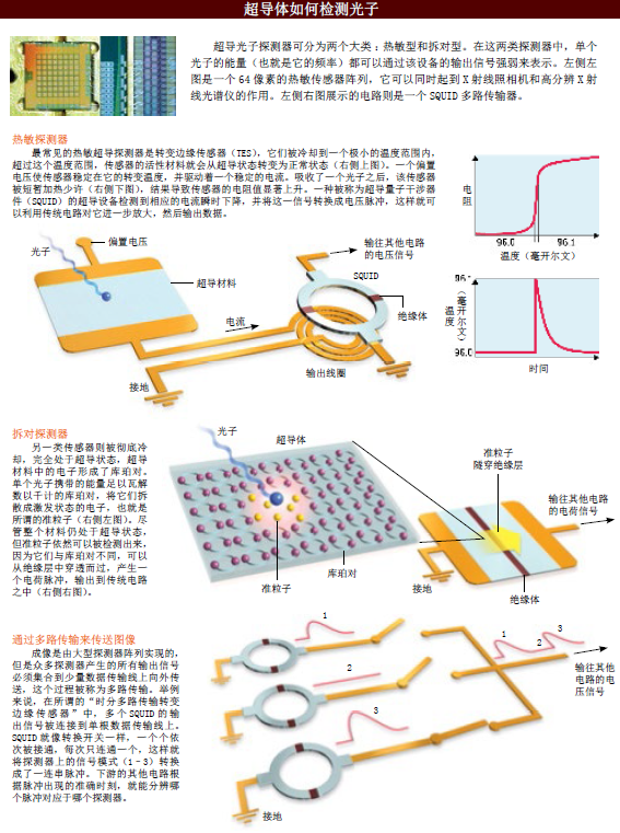 光探测器也超导 (1).png
