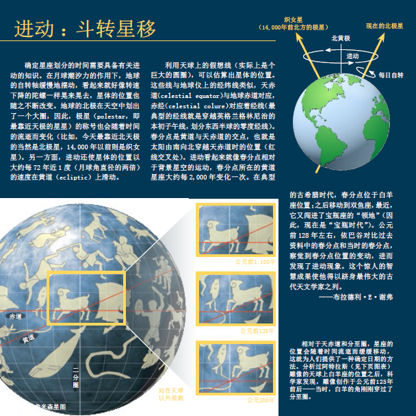 星座  3000年的误会 (1).png