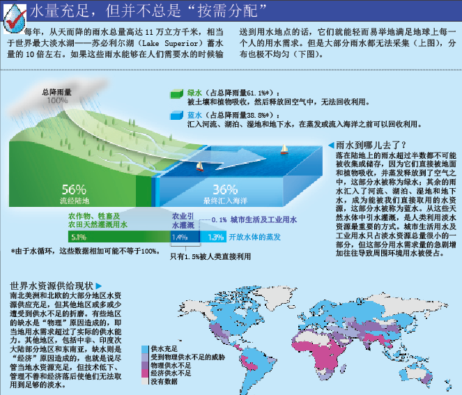 决战淡水危机 (1).png