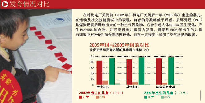 调查手记：远离空气污染的儿童 (2).png