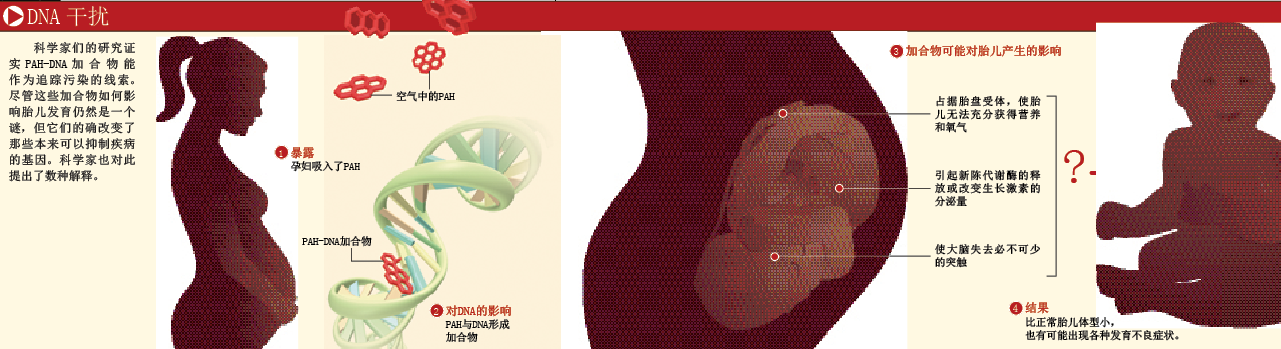 调查手记：远离空气污染的儿童 (3).png