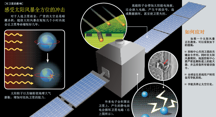 超级太阳风暴 (5).png