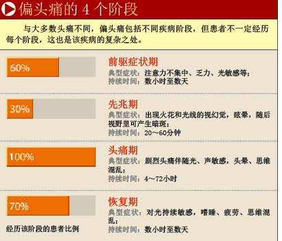 驱逐偏头痛 (1).png