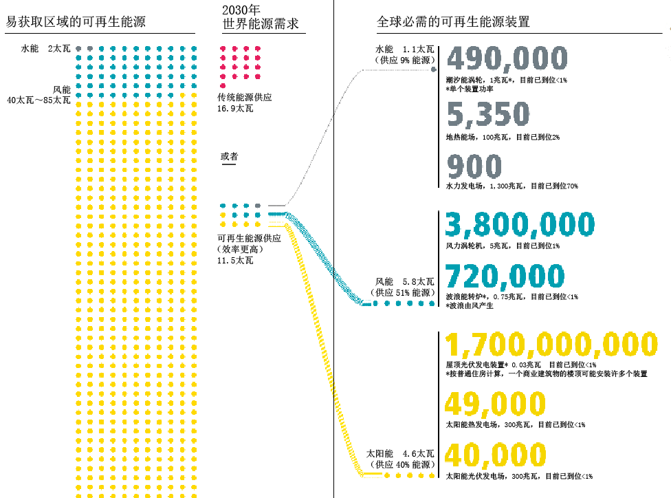 开启新能源时代 (2).png