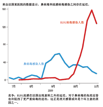 治疗普通感冒.png