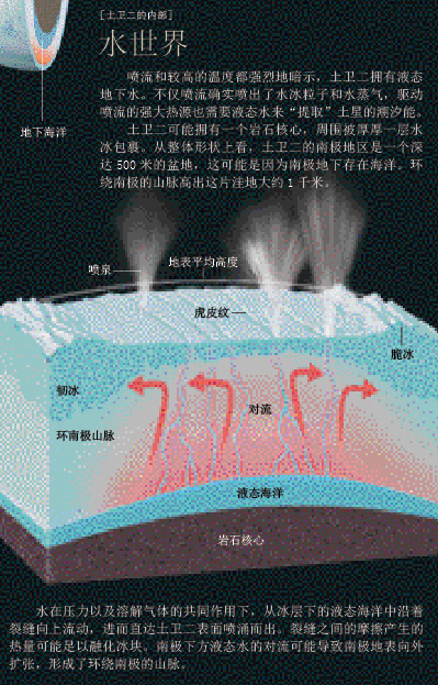 去土卫二搜寻生命 (8).png
