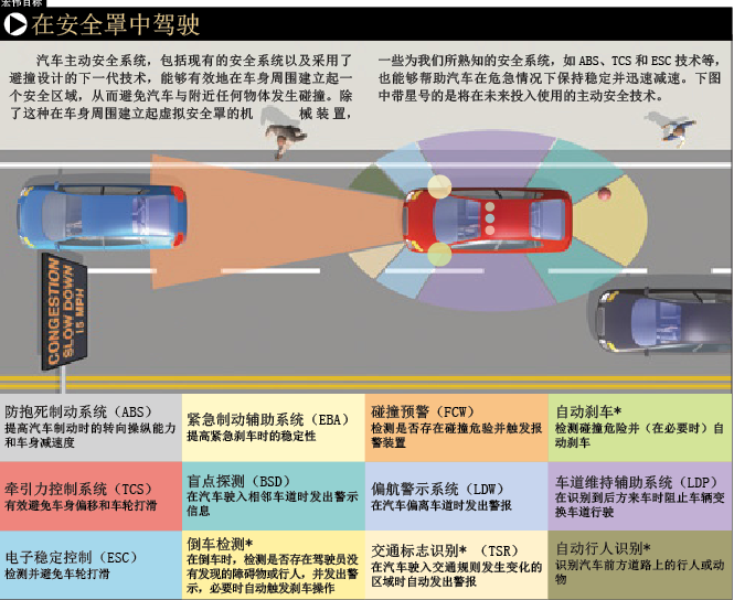 主动避撞驶向无人驾驶时代 (2).png