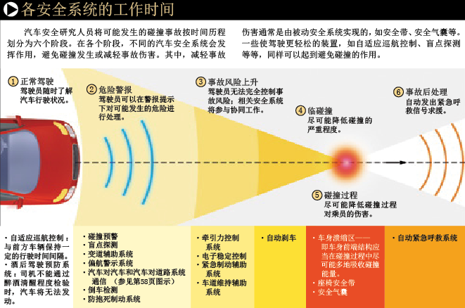 主动避撞驶向无人驾驶时代 (3).png