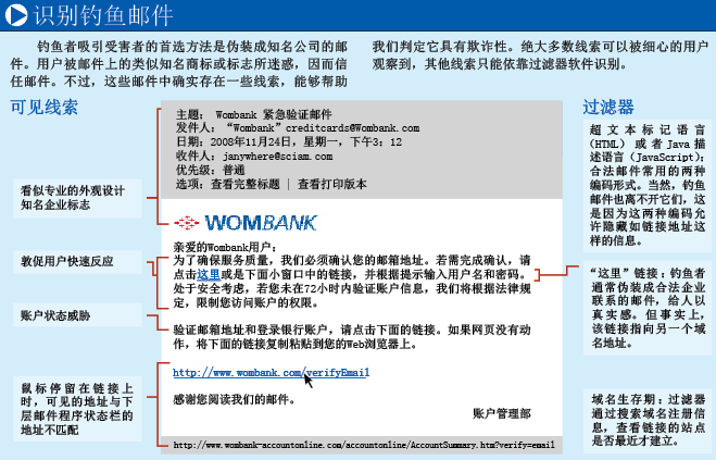 阻击网络钓鱼 (1).png