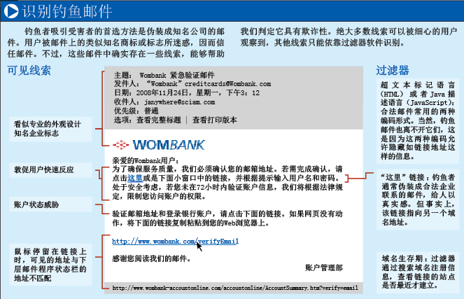 阻击网络钓鱼 (2).png