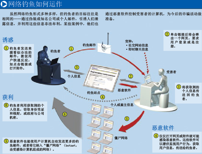 阻击网络钓鱼 (3).png