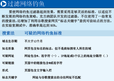 阻击网络钓鱼 (4).png
