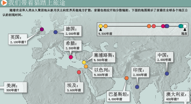 人类被猫“驯化”的历史 (3).png