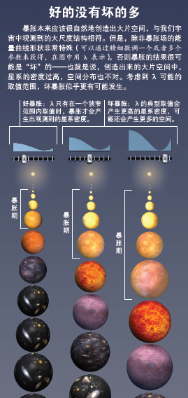 宇宙暴胀的核心漏洞1.png
