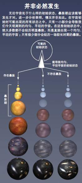 宇宙暴胀的核心漏洞2.png