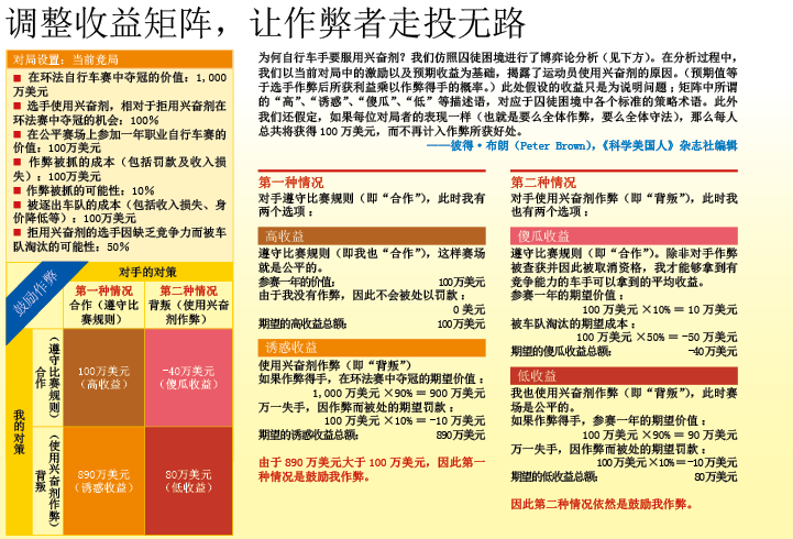 运动员的“囚徒困境” (3).png