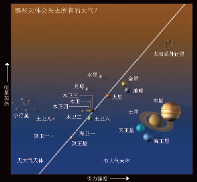 地球会成为第二颗金星吗 (2).png