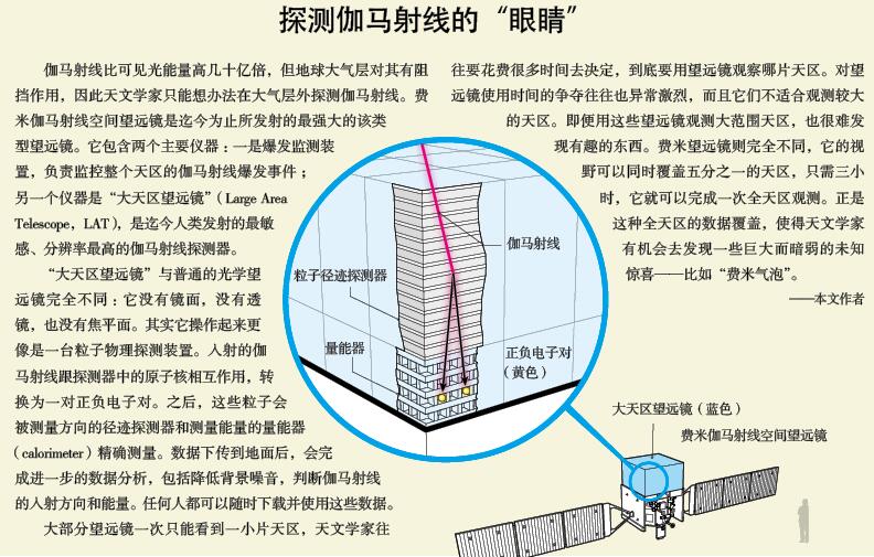 银河系的“费米气泡”.jpg