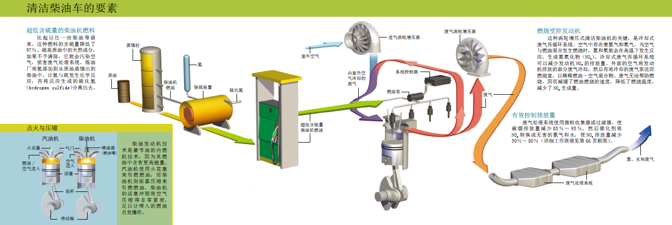 绿色柴油机 (2).png