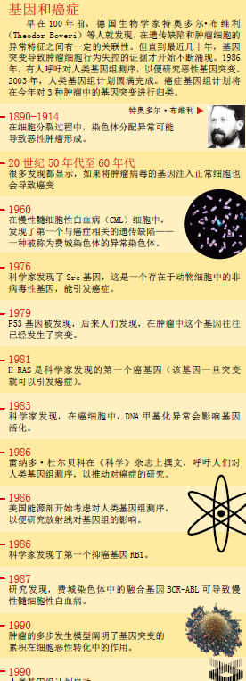 破译癌症密码 (3).png