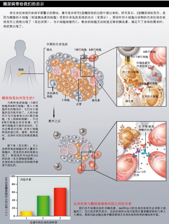 预知疾病 (1).png
