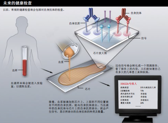 预知疾病 (2).png