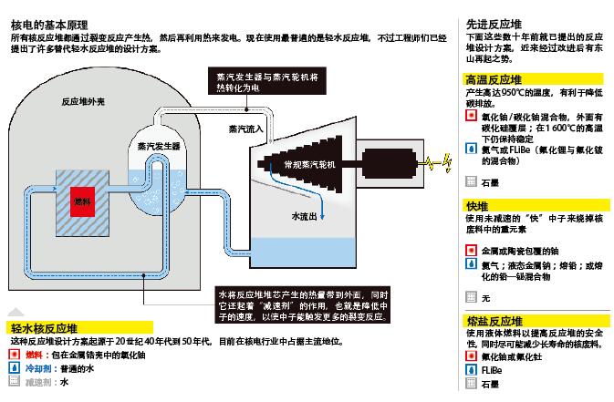 没有核废料的核电站.jpg