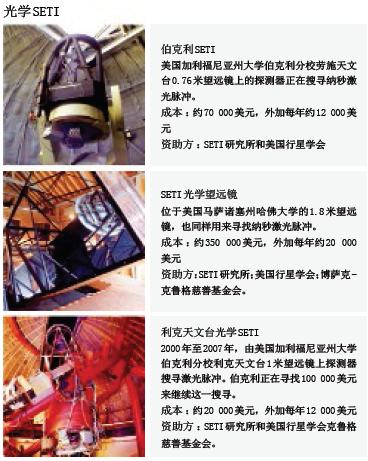 外星人搜索计划终止？1.png