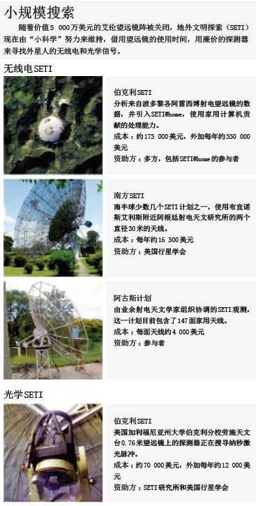 外星人搜索计划终止？.png