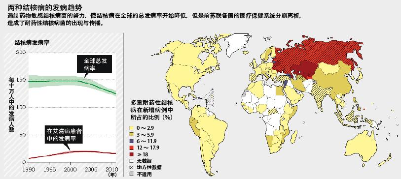 结核病卷土重来.jpg