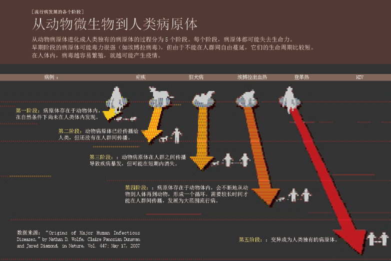预测下一场全球流行病 (1).png